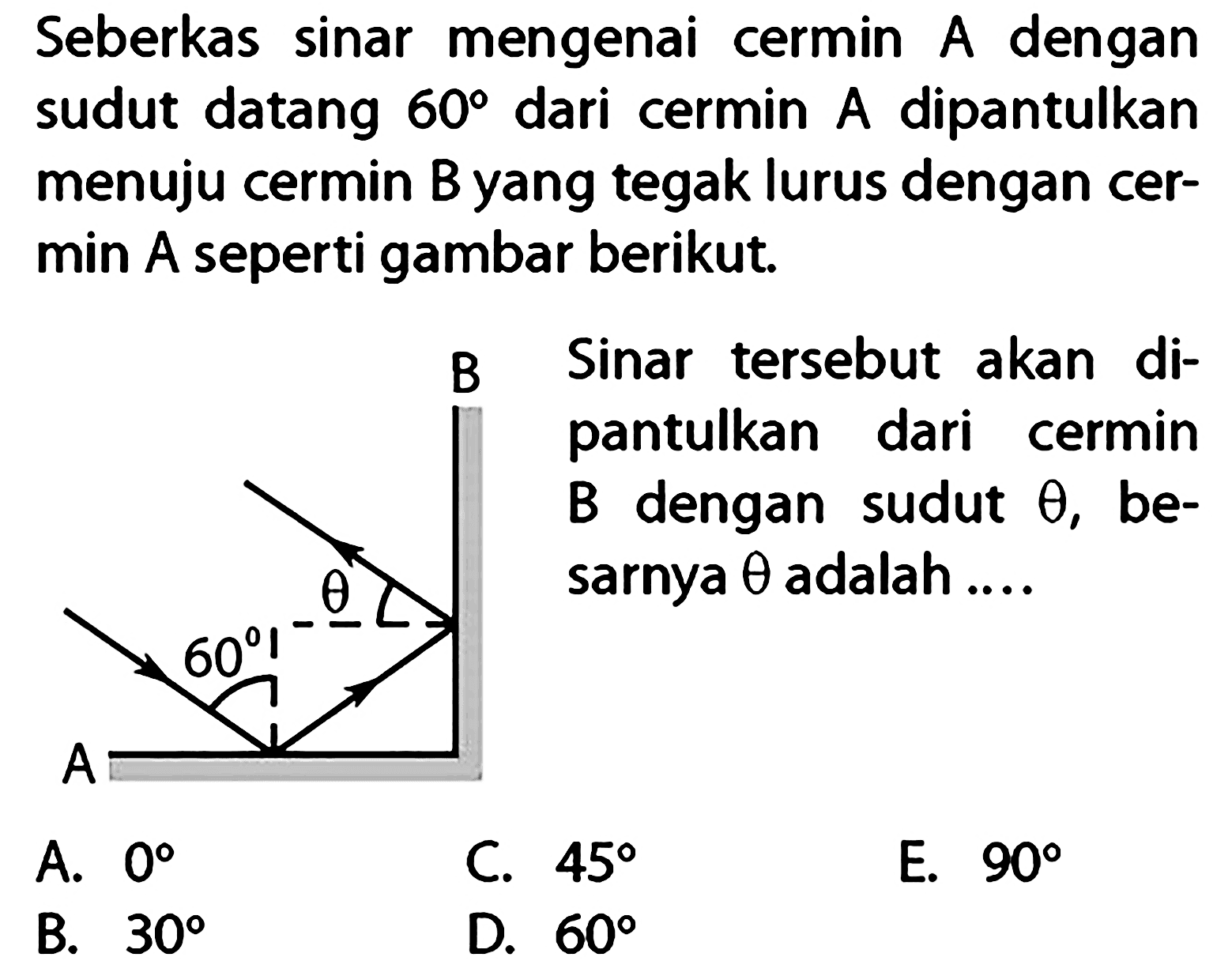 Seberkas sinar mengenai cermin  A  dengan sudut datang  60  dari cermin  A  dipantulkan menuju cermin B yang tegak lurus dengan cermin A seperti gambar berikut.
A.  0 
C.  45 
E.  90 
B.  30 
D.  60 