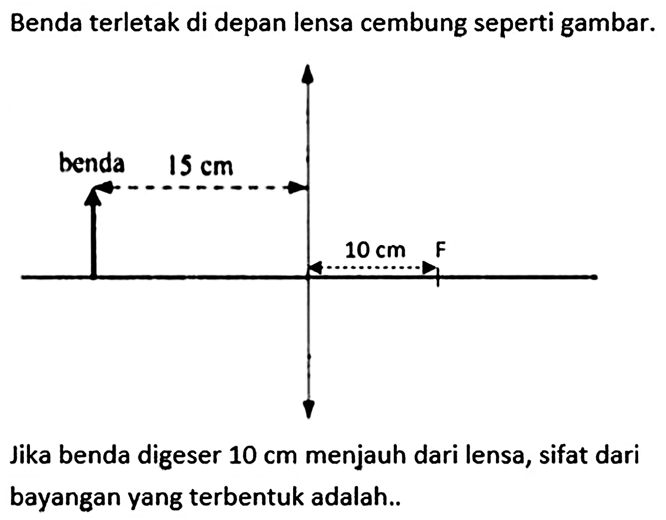 Benda terletak di depan lensa cembung seperti gambar.
Jika benda digeser  10 cm  menjauh dari lensa, sifat dari bayangan yang terbentuk adalah..