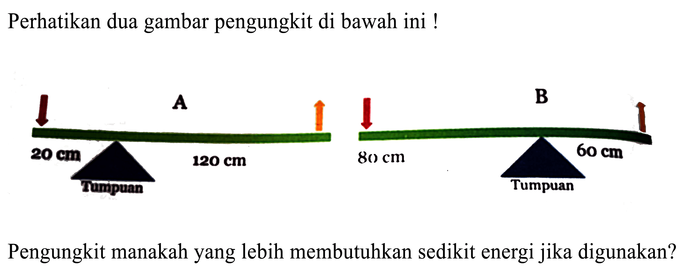 Perhatikan dua gambar pengungkit di bawah ini !
Pengungkit manakah yang lebih membutuhkan sedikit energi jika digunakan?