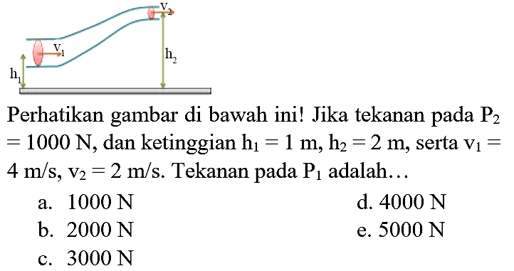 Perhatikan gambar di bawah ini! Jika tekanan pada P2=1000 N, dan ketinggian h1=1 m, h2=2 m, serta v1=4 m/s, v2=2 m/s. Tekanan pada P1 adalah... v1 h1 v2 h2