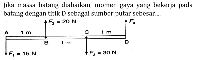 Jika massa batang diabaikan, momen gaya yang bekerja pada batang dengan titik D sebagai sumber putar sebesar....