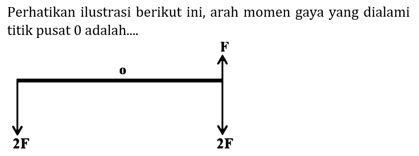 Perhatikan ilustrasi berikut ini, arah momen gaya yang dialami titik pusat 0 adalah....