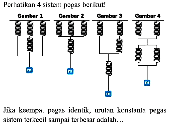 Perhatikan 4 sistem pegas berikut! 
Gambar 1 Gambar 2 Gambar 3 Gambar 4 
m m m m 
Jika keempat pegas identik, urutan konstanta pegas sistem terkecil sampai terbesar adalah...