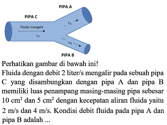 Perhatikan gambar di bawah ini!
Fluida dengan debit 2 liter/s mengalir pada sebuah pipa C yang disambungkan dengan pipa  A  dan pipa B memiliki luas penampang masing-masing pipa sebesar  10 cm^(2)  dan  5 cm^(2)  dengan kecepatan aliran fluida yaitu  2 m / s  dan  4 m / s . Kondisi debit fluida pada pipa A dan pipa B adalah ...