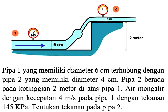 2
Pipa 1 yang memiliki diameter  6 cm  terhubung dengan pipa 2 yang memiliki diameter  4 cm . Pipa 2 berada pada ketinggian 2 meter di atas pipa 1. Air mengalir dengan kecepatan  4 m / s  pada pipa 1 dengan tekanan  145 KPa . Tentukan tekanan pada pipa  2 . 