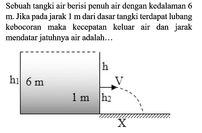 Sebuah tangki air berisi penuh air dengan kedalaman 6  m . Jika pada jarak  1 m  dari dasar tangki terdapat lubang kebocoran maka kecepatan keluar air dan jarak mendatar jatuhnya air adalah...