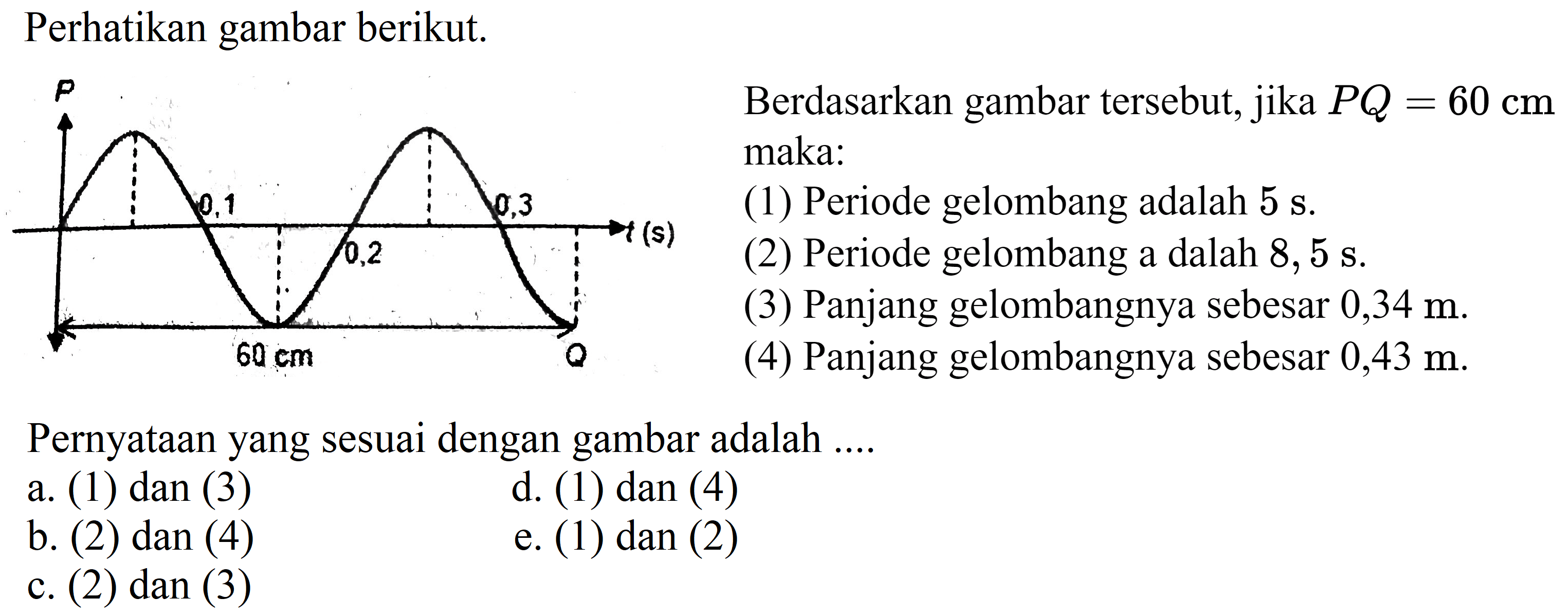 Perhatikan gambar berikut.
P Berdasarkan gambar tersebut, jika  P Q=60 cm  maka:
(1) Periode gelombang adalah  5 ~s .
(2) Periode gelombang a dalah  8,5 ~s .
(3) Panjang gelombangnya sebesar  0,34 m .
(4) Panjang gelombangnya sebesar  0,43 m .
Pernyataan yang sesuai dengan gambar adalah ....
a. (1) dan (3)
d. (1) dan (4)
b. (2) dan (4)
e. (1) dan (2)
c.  (2)  dan (3)