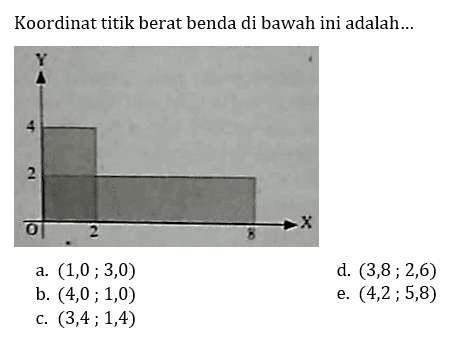 Koordinat titik berat benda di bawah ini adalah...Y 4 2 O 2 8 Xa. (1,0 ; 3,0) d. (3,8 ; 2,6) b. (4,0 ; 1,0) e. (4,2 ; 5,8) c. (3,4 ; 1,4)