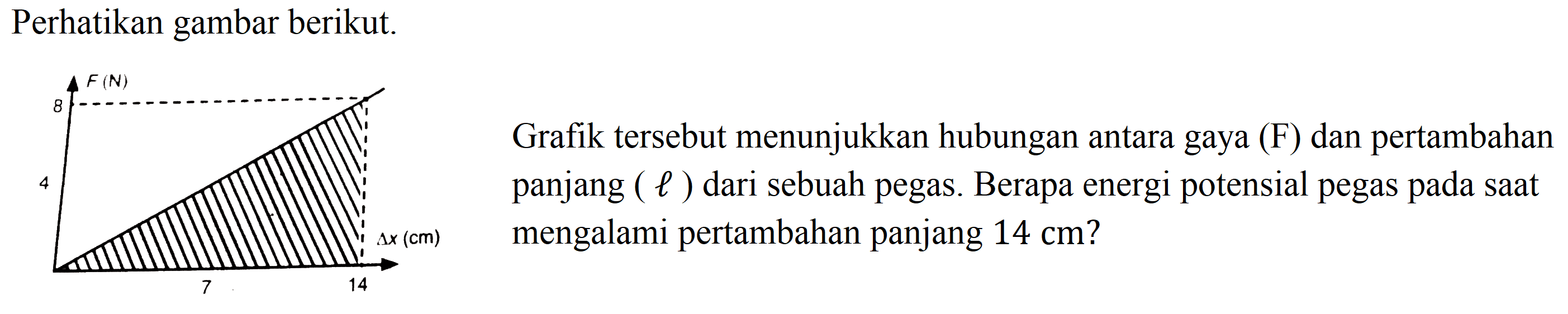 Perhatikan gambar berikut.
F(N)
8 4 7 14 Delta x (cm)
Grafik tersebut menunjukkan hubungan antara gaya (F) dan pertambahan panjang (l) dari sebuah pegas. Berapa potensial pegas pada saat mengalami pertambahan panjang 14 cm?