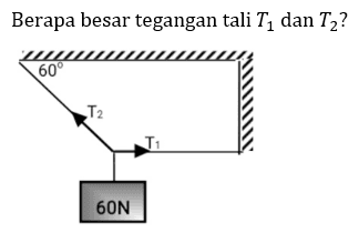 Berapa besar tegangan tali T1 dan T2 ?
60 <-T2 ->T1 60N