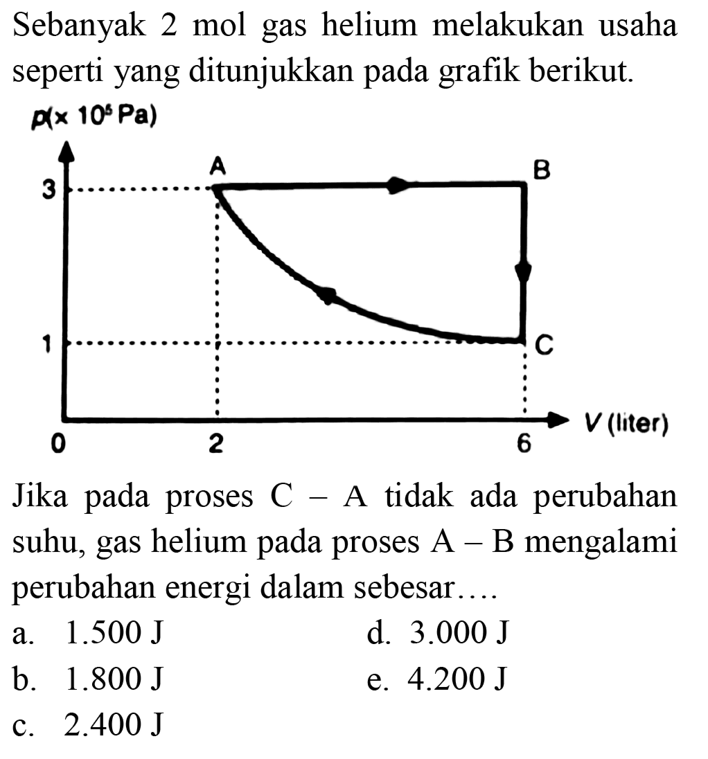 Sebanyak 2 mol gas helium melakukan usaha seperti yang ditunjukkan pada grafik berikut.  p(x 10^(s) ~Pa) 
p(x10^6 Pa 3 A B C 1 0 2 6 V(liter)
Jika pada proses  C  - A tidak ada perubahan suhu, gas helium pada proses  A-B  mengalami perubahan energi dalam sebesar....
a.  1.500 ~J 
d.  3.000 ~J 
b.  1.800 ~J 
e.  4.200 ~J 
c.  2.400 ~J 