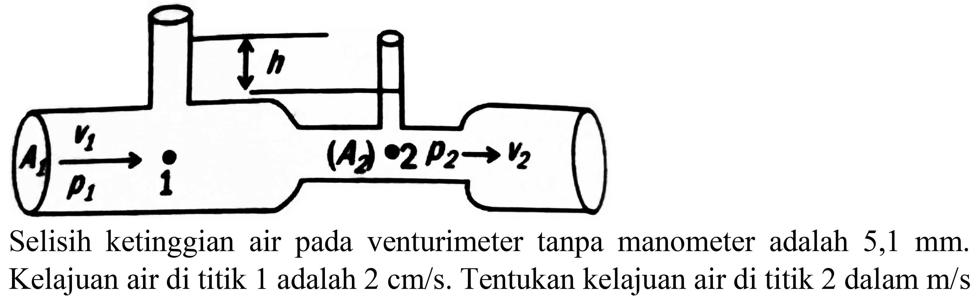 Selisih ketinggian air pada venturimeter tanpa manometer adalah  5,1 mm . Kelajuan air di titik 1 adalah  2 cm / s . Tentukan kelajuan air di titik 2 dalam  m / s