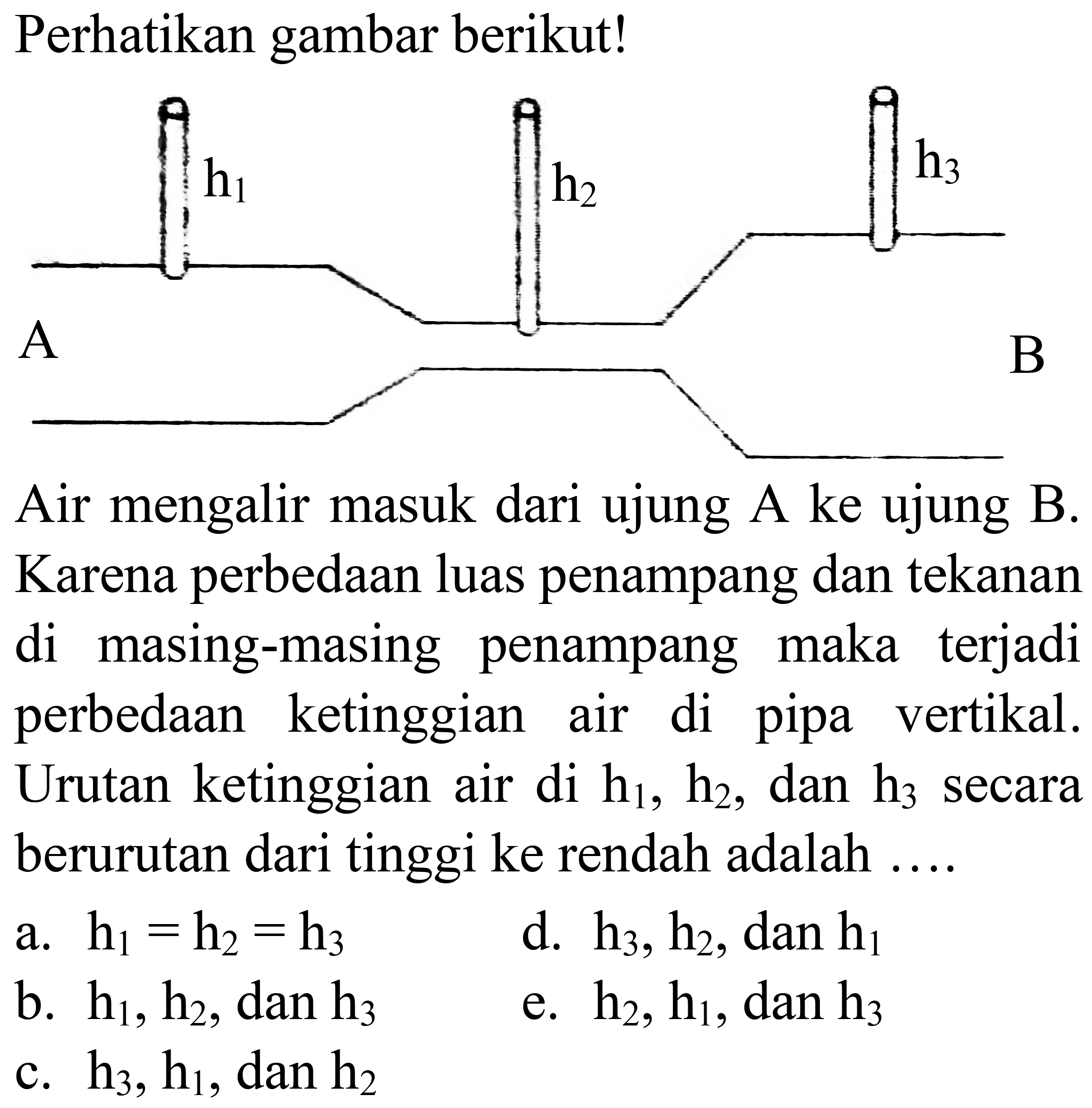 Perhatikan gambar berikut!
Air mengalir masuk dari ujung A ke ujung B. Karena perbedaan luas penampang dan tekanan di masing-masing penampang maka terjadi perbedaan ketinggian air di pipa vertikal. Urutan ketinggian air di  h_(1), ~h_(2) , dan  h_(3)  secara berurutan dari tinggi ke rendah adalah ....