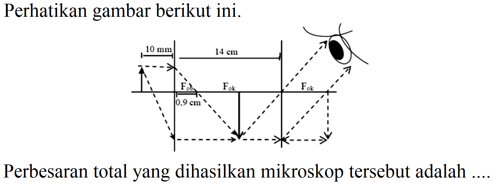 Perhatikan gambar berikut ini.
Perbesaran total yang dihasilkan mikroskop tersebut adalah