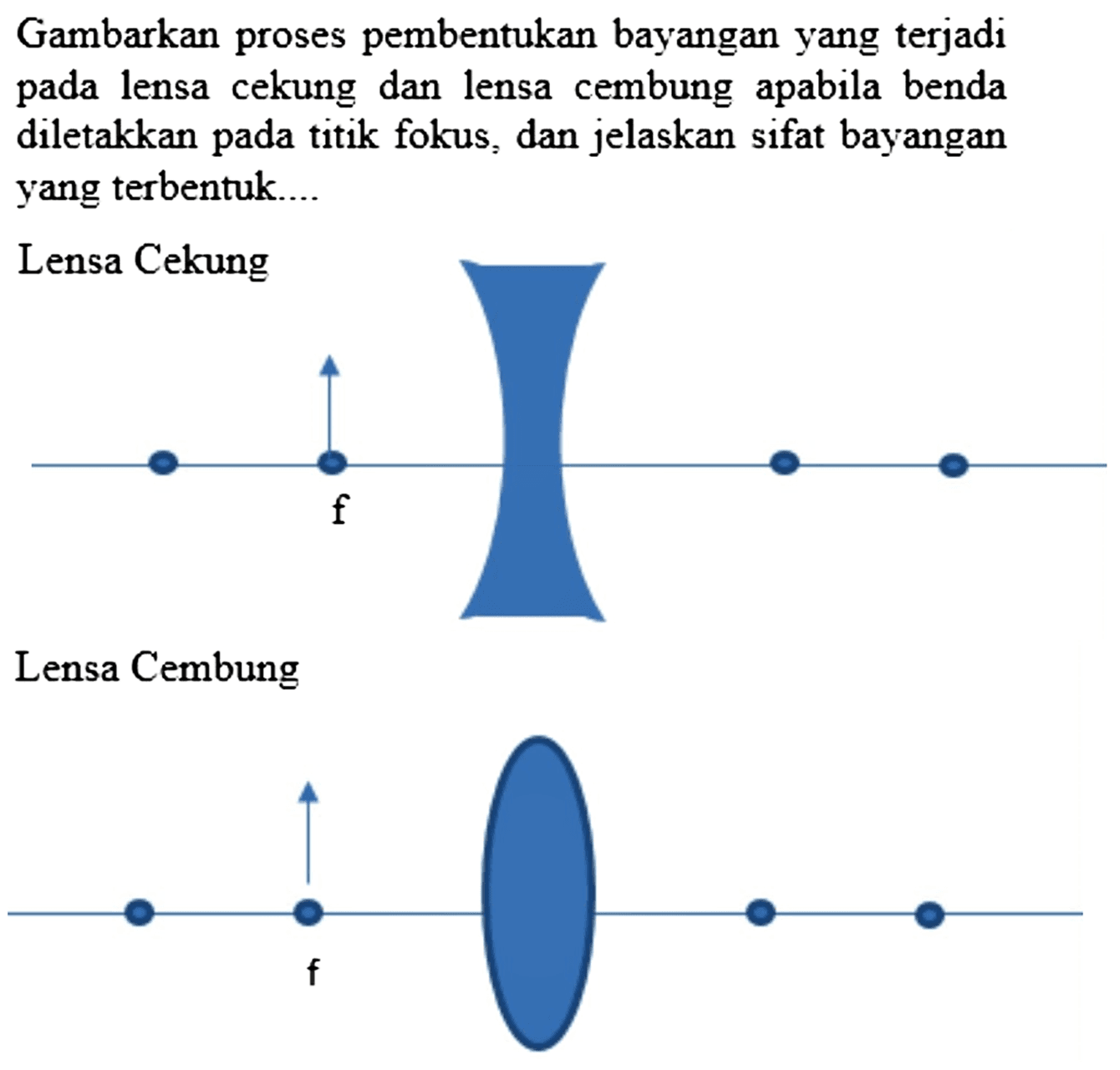 Gambarkan proses pembentukan bayangan yang terjadi pada lensa cekung dan lensa cembung apabila benda diletakkan pada titik fokus, dan jelaskan sifat bayangan yang terbentuk....
Lensa Cekung
Lensa Cembung