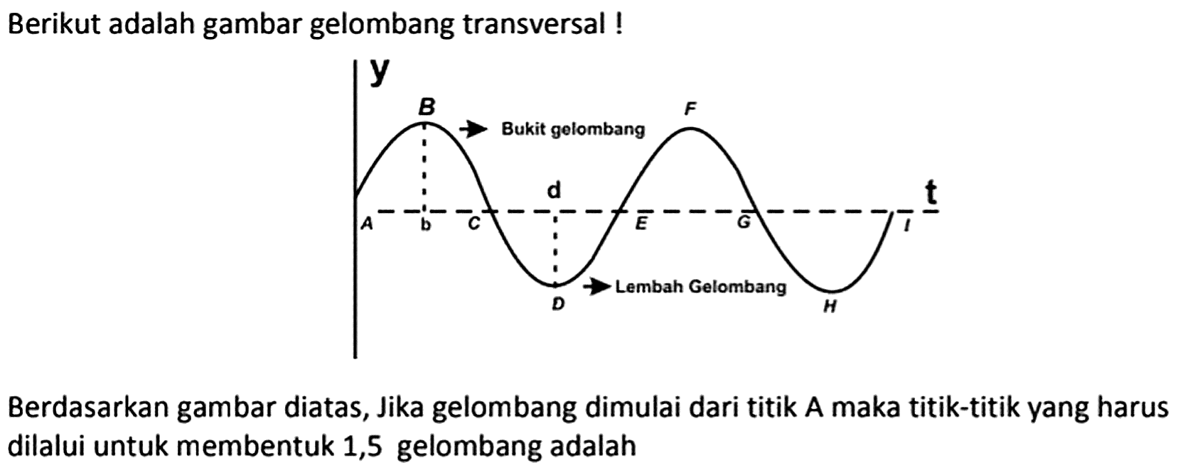 Berikut adalah gambar gelombang transversal!
Berdasarkan gambar diatas, Jika gelombang dimulai dari titik A maka titik-titik yang harus dilalui untuk membentuk 1,5 gelombang adalah