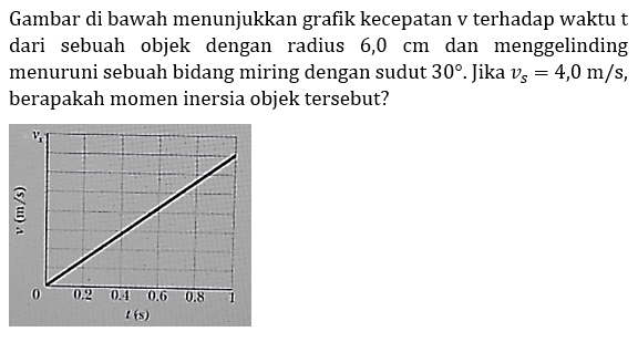 Gambar di bawah menunjukkan grafik kecepatan v terhadap waktu t dari sebuah objek dengan radius 6,0 cm dan menggelinding menuruni sebuah bidang miring dengan sudut 30 . Jika vs=4,0 m/s , berapakah momen inersia objek tersebut?
Vs
V(m/s) 
0 0.2 0.4 0.6 0.8 1
t(s)