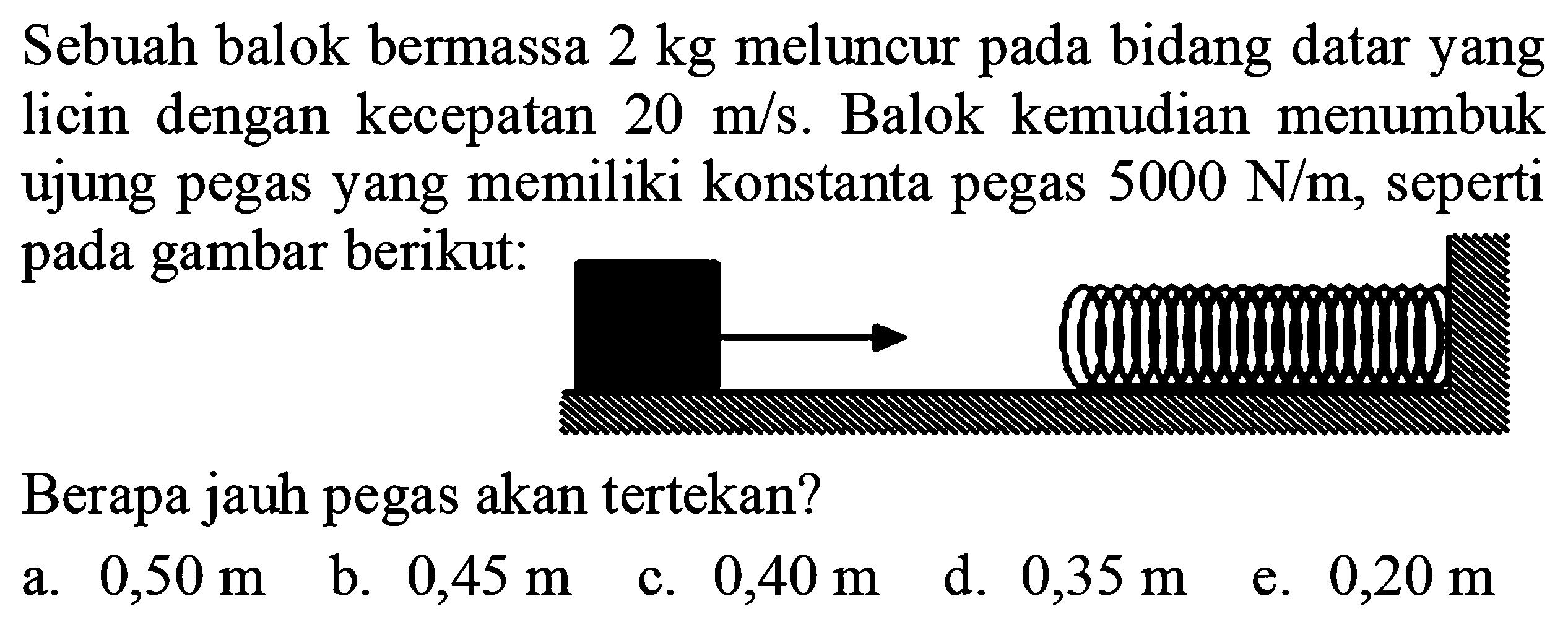 Sebuah balok bermassa 2 kg meluncur pada bidang datar yang licin dengan kecepatan 20 m/s. Balok kemudian menumbuk ujung pegas yang memiliki konstanta pegas 5000 N/m, seperti pada gambar berikut: 
Berapa jauh pegas akan tertekan? 
a.  0,50 m 
b.  0,45 m 
c.  0,40 m 
d.  0,35 m 
e.  0,20 m 