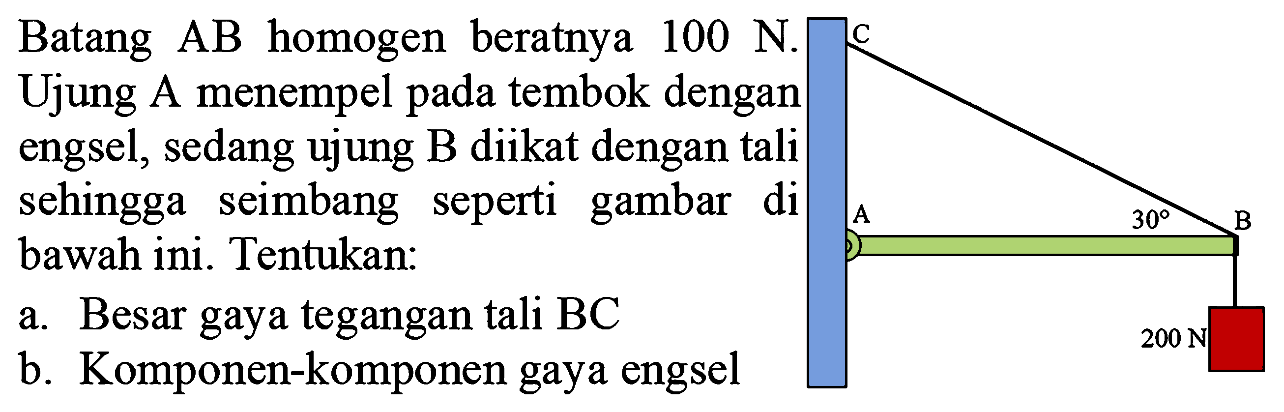 Batang AB homogen beratnya 100 N. Ujung A menempel pada tembok dengan engsel, sedang ujung B diikat dengan tali sehingga seimbang seperti gambar di bawah ini. Tentukan: 
a. Besar gaya tegangan tali BC 
b. Komponen-komponen gaya engsel 
C A 30 B 200 N