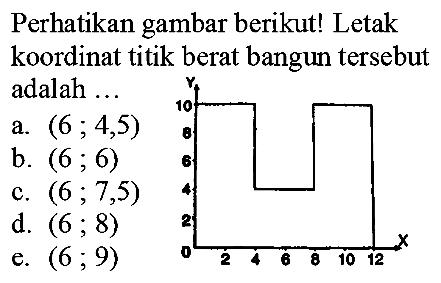 Perhatikan gambar berikut! Letak koordinat titik berat bangun tersebut adalah ...