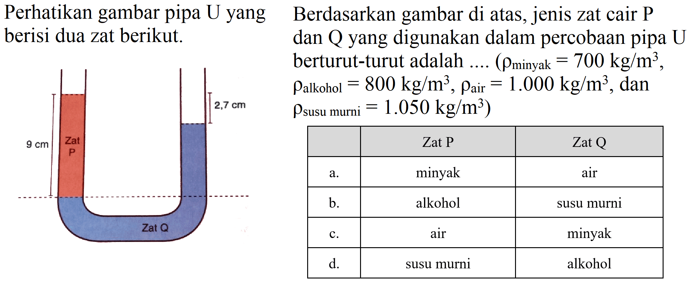 Perhatikan gambar pipa U yang Berdasarkan gambar di atas, jenis zat cair P berisi dua zat berikut.    dan  Q  yang digunakan dalam percobaan pipa U