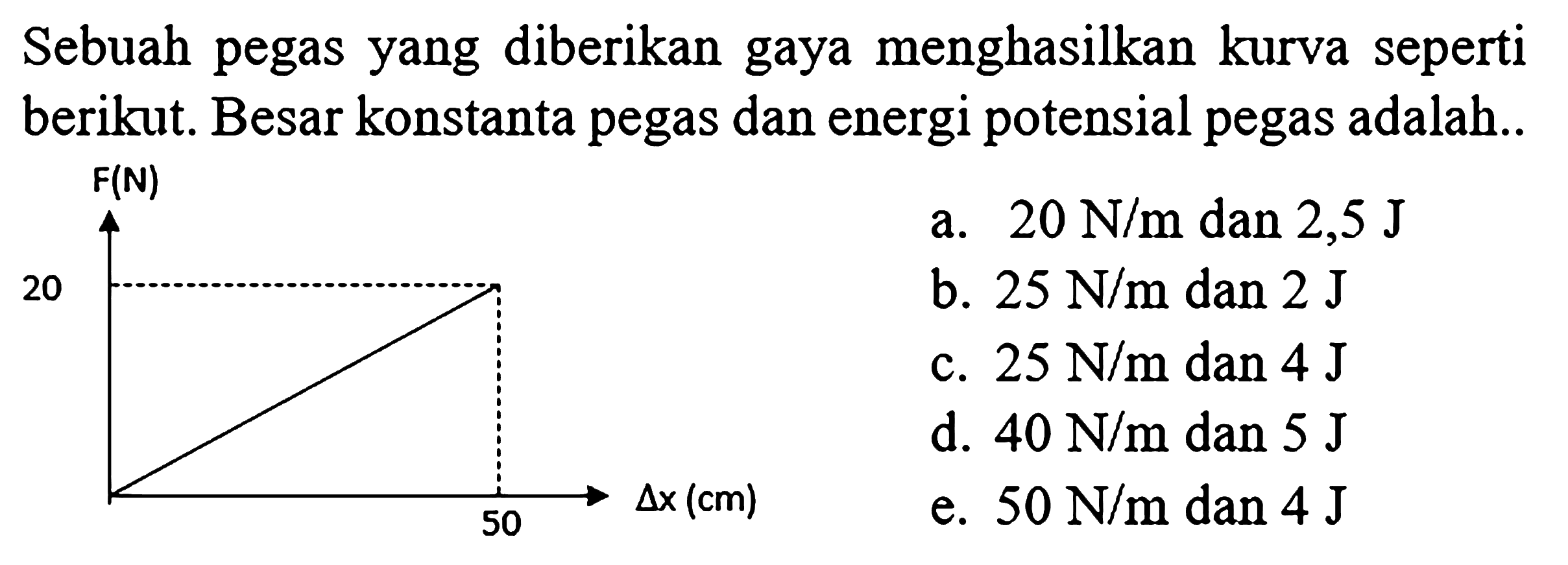 Sebuah pegas yang diberikan gaya menghasilkan kurva seperti berikut. Besar konstanta pegas dan energi potensial pegas adalah..