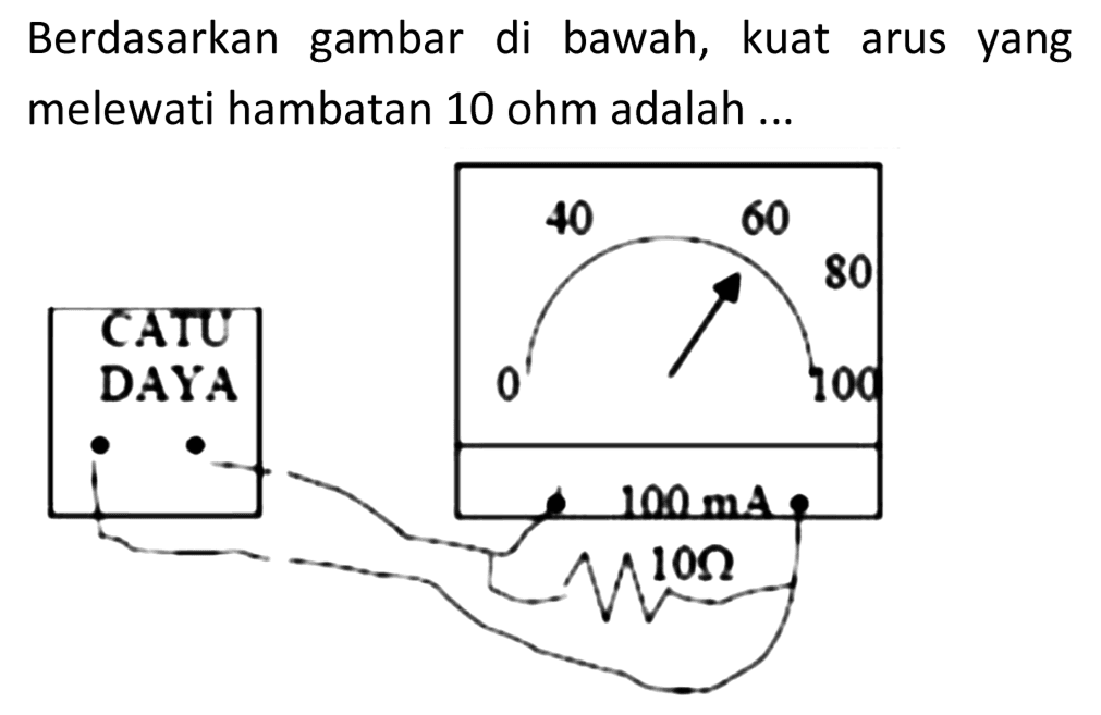 Berdasarkan gambar di bawah, kuat arus yang melewati hambatan 10 ohm adalah ... 
CATU DAYA 
0 40 60 80 100 
100 mA 
10 Ohm 