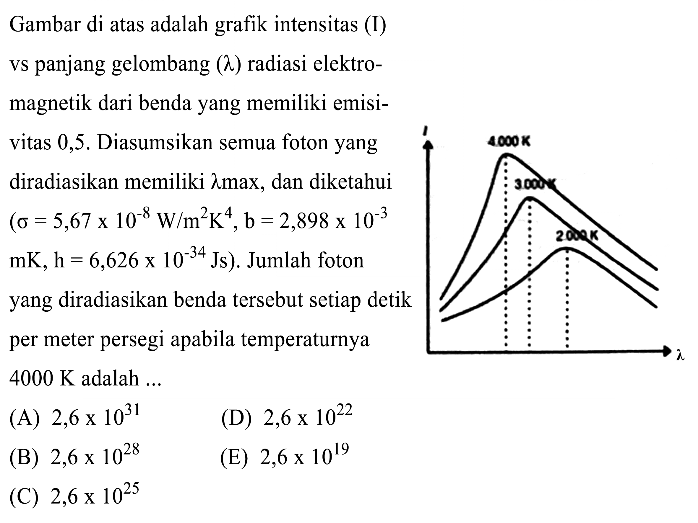 Gambar di atas adalah grafik intensitas (I) vs panjang gelombang  (lambda)  radiasi elektromagnetik dari benda yang memiliki emisi-
vitas 0,5 . Diasumsikan semua foton yang
diradiasikan memiliki  lambda  max, dan diketahui
 (sigma=5,67 x 10^(-8) ~W / m^(2) ~K^(4), ~b=2,898 x 10^(-3). 
 .mK, h=6,626 x 10^(-34) Js) . Jumlah foton
yang diradiasikan benda tersebut setiap detik
per meter persegi apabila temperaturnya
 4000 ~K  adalah ...
(A)  2,6 x 10^(31) 
(D)  2,6 x 10^(22) 
(B)  2,6 x 10^(28) 
(E)  2,6 x 10^(19) 
(C)  2,6 x 10^(25) 