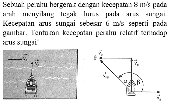 Sebuah perahu bergerak dengan kecepatan 8 m/s pada arah menyilang tegak lurus pada arus sungai. Kecepatan arus sungai sebesar 6 m/s seperti pada gambar. Tentukan kecepatan perahu relatif terhadap arus sungai!
Va Vp Va Vp Vrel alpha beta Va 