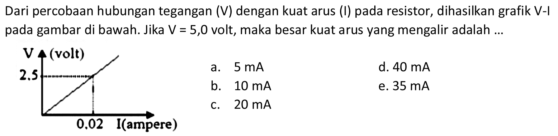 Dari percobaan hubungan tegangan (V) dengan kuat arus (I) pada resistor, dihasilkan grafik V-I pada gambar di bawah. Jika  V=5,0  volt, maka besar kuat arus yang mengalir adalah ...