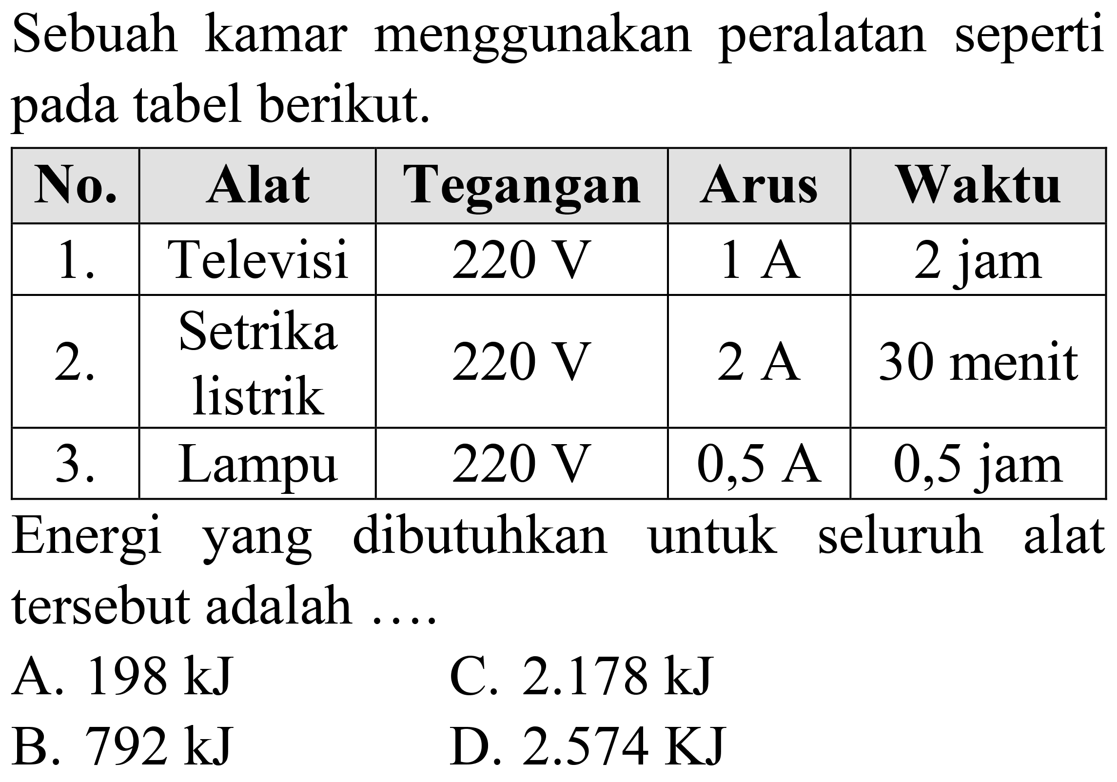 Sebuah kamar menggunakan peralatan seperti pada tabel berikut.

 No.  Alat  Tegangan  Arus  Waktu 
  1 .   Televisi   220 ~V    1 ~A   2 jam 
  2 .   Setrika listrik   220 ~V    2 ~A   30 menit 
  3 .   Lampu   220 ~V    0,5 ~A   0,5 jam 


Energi yang dibutuhkan untuk seluruh alat tersebut adalah ....
A.  198 ~kJ 
C.  2.178 ~kJ 
B.  792 ~kJ 
D.  2.574 KJ 