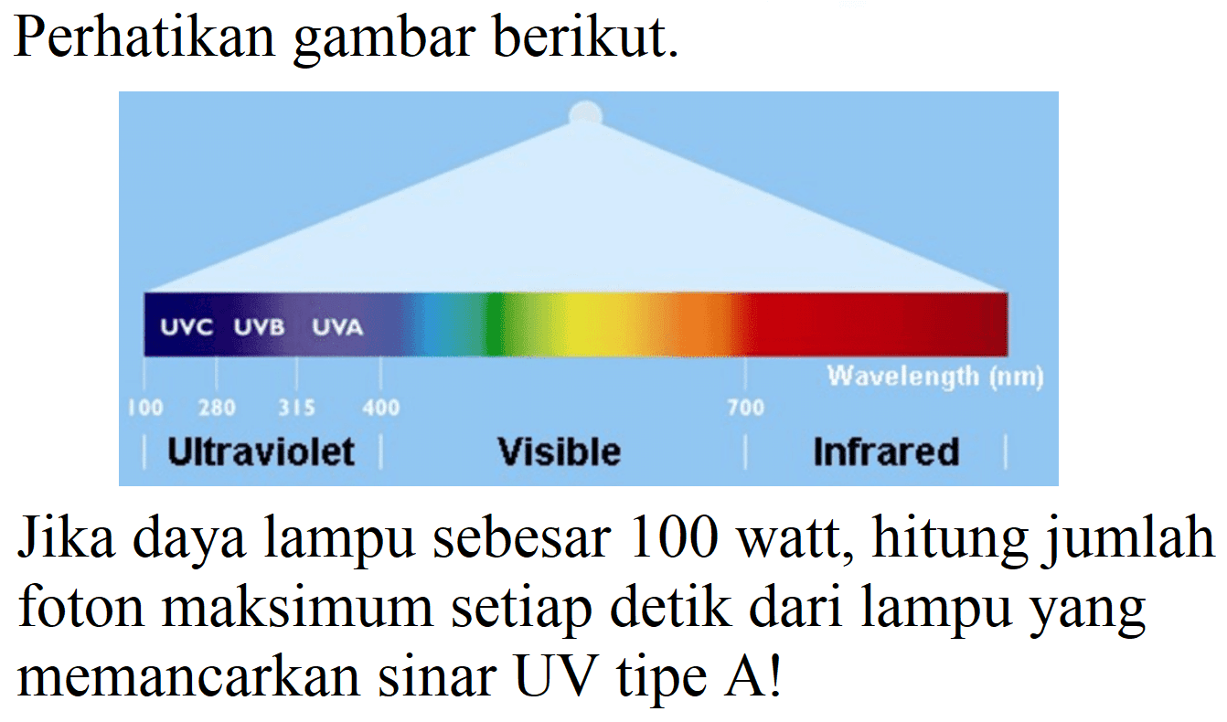 Perhatikan gambar berikut. UVC UVB UVA 100 280 315 400 Ultraviolet Visible 700 Wavelength (nm) Infrared
Jika daya lampu sebesar 100 watt, hitung jumlah foton maksimum setiap detik dari lampu yang memancarkan sinar UV tipe A! 