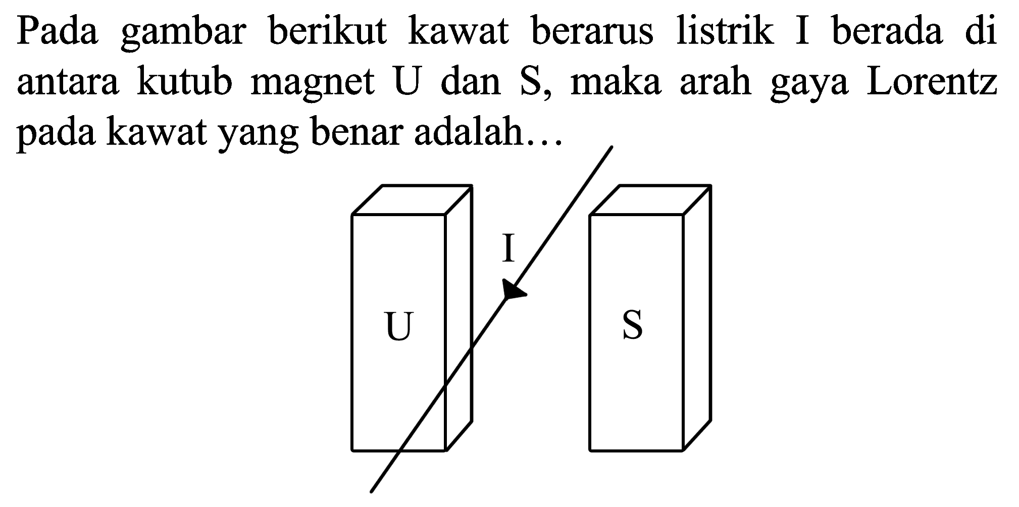 Pada gambar berikut kawat berarus listrik I berada di antara kutub magnet U dan S, maka arah gaya Lorentz pada kawat yang benar adalah...