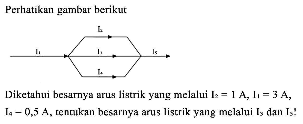 Perhatikan gambar berikut
Diketahui besarnya arus listrik yang melalui  I_(2)=1 ~A, I_(1)=3 ~A ,  I_(4)=0,5 ~A , tentukan besarnya arus listrik yang melalui  I_(3)  dan  I_(5) ! 