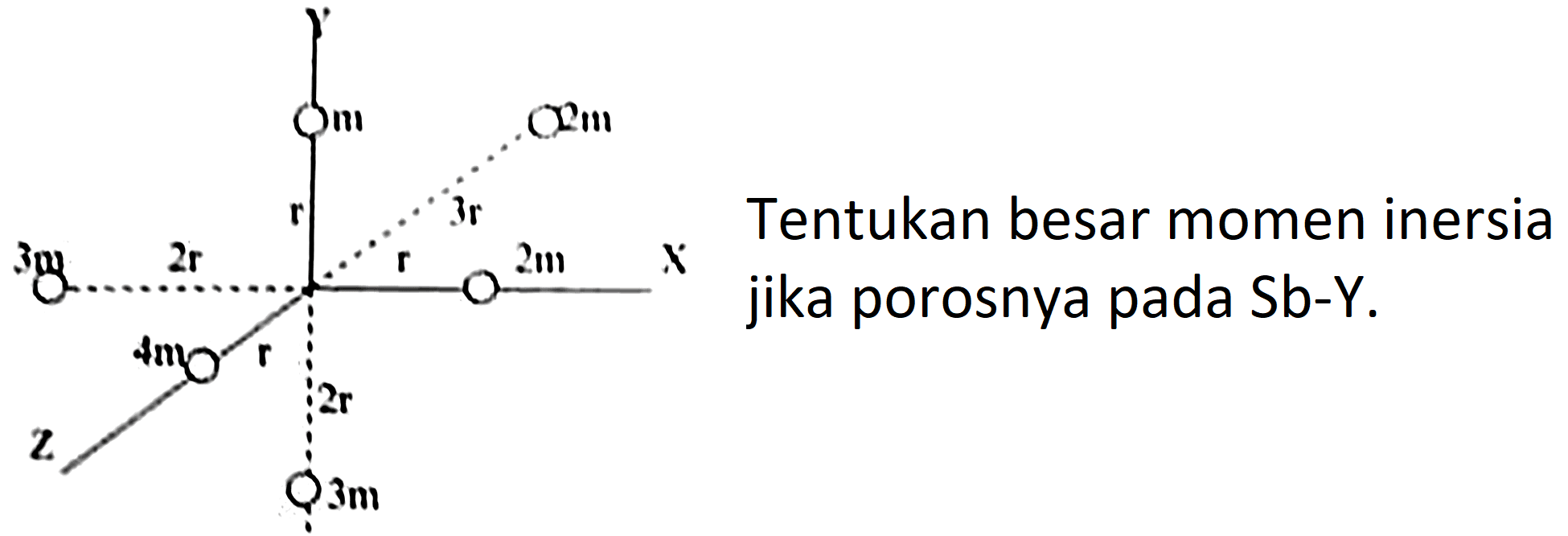 m 2m r 3r 3m 2r r 2m C 4m r 2r Z 3m
Tentukan besar momen inersia jika porosnya pada Sb-Y