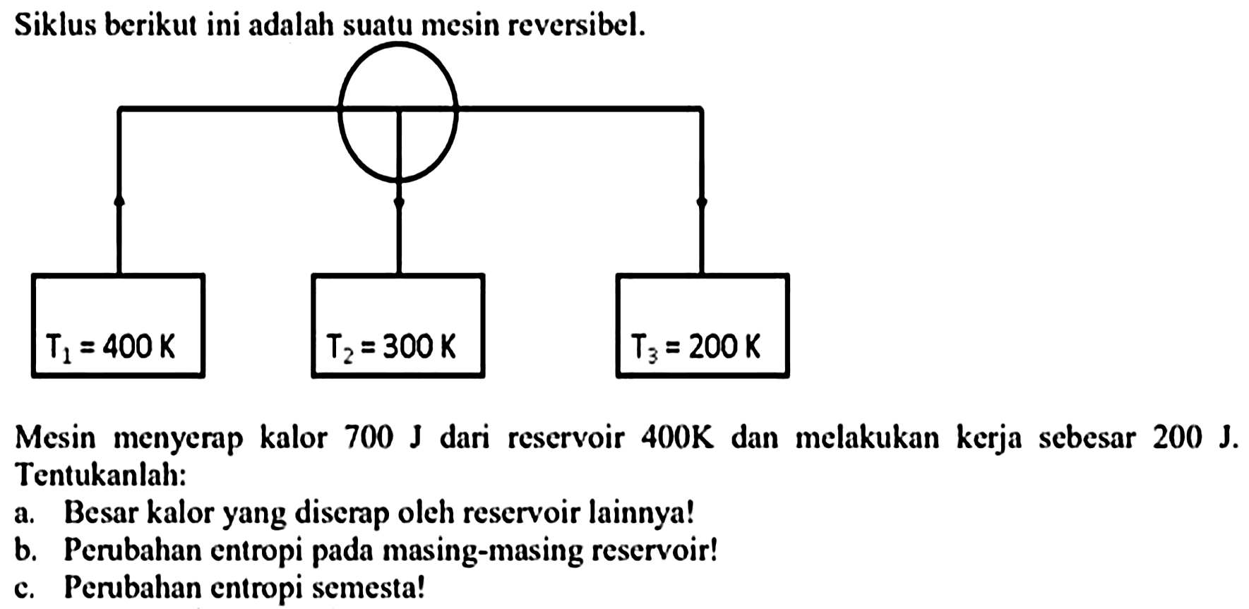 Siklus berikut ini adalah suatu mesin reversibel.
T1 = 400 K T2 = 300 K T3 = 200 K
Mesin menyerap kalor 700 J dari reservoir 400 K dan melakukan kerja sebesar 200 J. Tentukanlah:
a. Besar kalor yang diserap oleh reservoir lainnya!
b. Perubahan entropi pada masing-masing reservoir!
c. Perubahan entropi semesta!