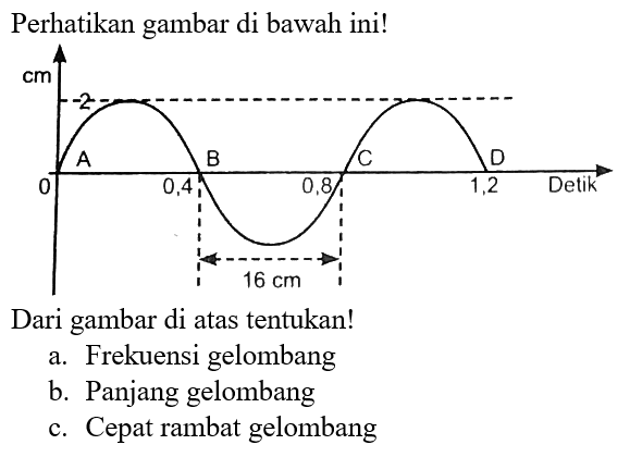 Perhatikan gambar di bawah ini!
cm 0 2 A B 0,4 16 cm C 0,8 D 1,2 Detik
Dari gambar di atas tentukan!
a. Frekuensi gelombang
b. Panjang gelombang
c. Cepat rambat gelombang