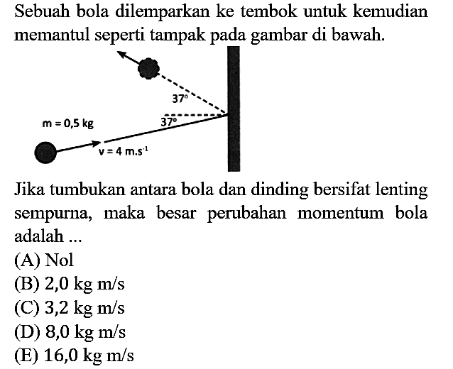 Sebuah bola dilemparkan ke tembok untuk kemudian memantul seperti tampak pada gambar di bawah.
37 37 m = 0,5 kg v = 4 m.s^(-1)
Jika tumbukan antara bola dan dinding bersifat lenting sempurna, maka besar perubahan momentum bola adalah ...
(A) Nol
(B)  2,0 kg m/s 
(C)  3,2 kg m/s 
(D)  8,0 kg m/s 
(E)  16,0 kg m/s 