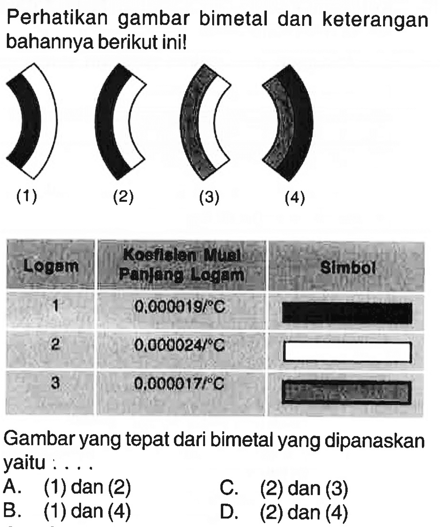 Perhatikan gambar bimetal dan keterangan bahannya berikut ini! (1) (2) (3) (4) Logam Koefisien Muai Panjang Logam Simbol 1 2 3 0,000019/C 0,000024/C 0,000017/C Gambar yang tepat dari bimetal yang dipanaskan yaitu ...