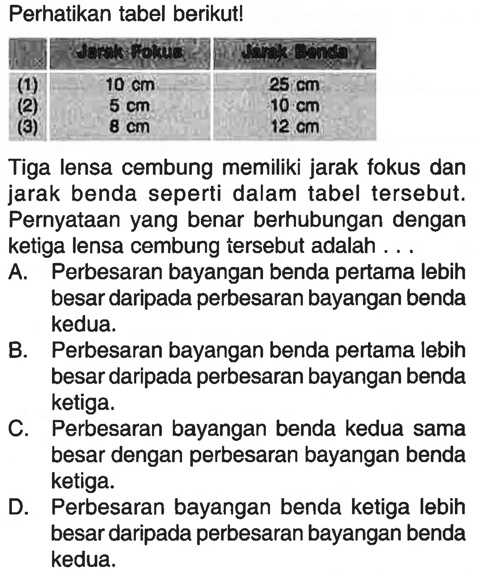 Perhatikan tabel berikut! Jarak Fokus Jarak Benda (1) 10 cm 25 cm (2) 5 cm 10 cm (3) 8 cm 12 cm Tiga lensa cembung memiliki jarak fokus dan jarak benda seperti dalam tabel tersebut. Pernyataan yang benar berhubungan dengan ketiga lensa cembung tersebut adalah ... A. Perbesaran bayangan benda pertama lebih besar daripada perbesaran bayangan benda kedua. B. Perbesaran bayangan benda pertama lebih besar daripada perbesaran bayangan benda ketiga. C. Perbesaran bayangan benda kedua sama besar dengan perbesaran bayangan benda ketiga. D. Perbesaran bayangan benda ketiga lebih besar daripada perbesaran bayangan benda kedua. 