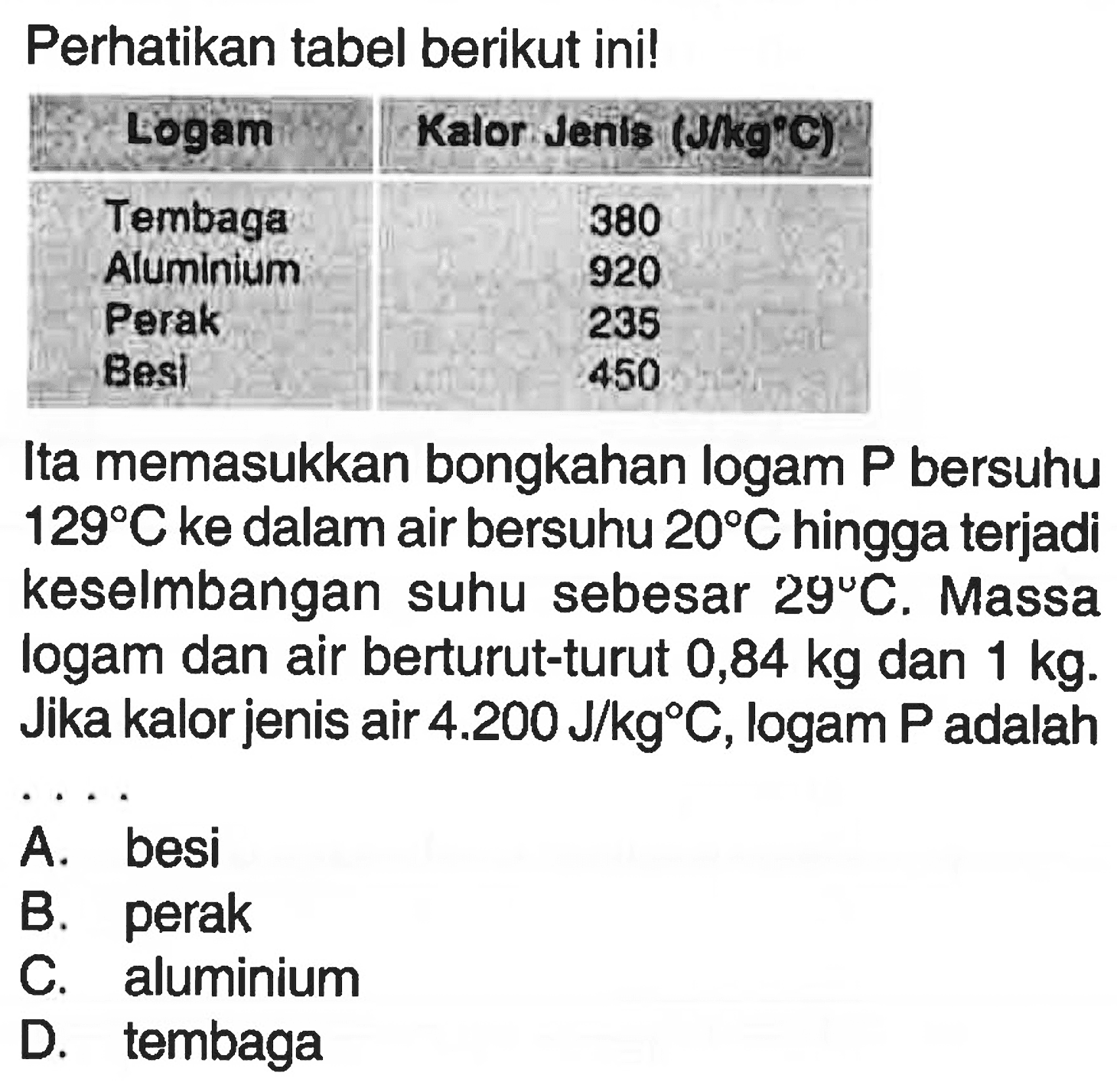 Perhatikan tabel berikut ini!

 Logam  Kalor venis (Jng.  C  ) 
 Tembaga  380 
Aluminium  920 
Perak  235 
Besi  450

Ita memasukkan bongkahan logam  P  bersuhu  129 C  ke dalam air bersuhu  20 C  hingga terjadi keselmbangan suhu sebesar  29 C . Massa logam dan air berturut-turut  0,84 kg  dan  1 kg . Jika kalor jenis air  4.200 J / kg C , logam  P  adalah
 .. 
A. besi
B. perak
C. aluminium
D. tembaga