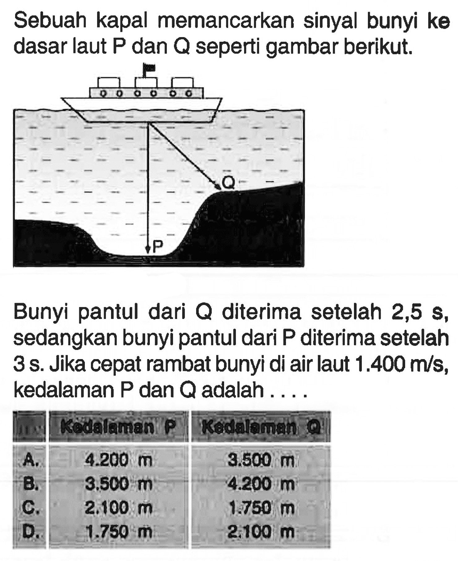 Sebuah kapal memancarkan sinyal bunyi ke dasar laut P dan Q seperti gambar berikut.Bunyi pantul dari Q diterima setelah 2,5 s, sedangkan bunyi pantul dari P diterima setelah 3 s. Jika cepat rambat bunyi di air laut 1.400 m/s, kedalaman kg dan Q adalah....