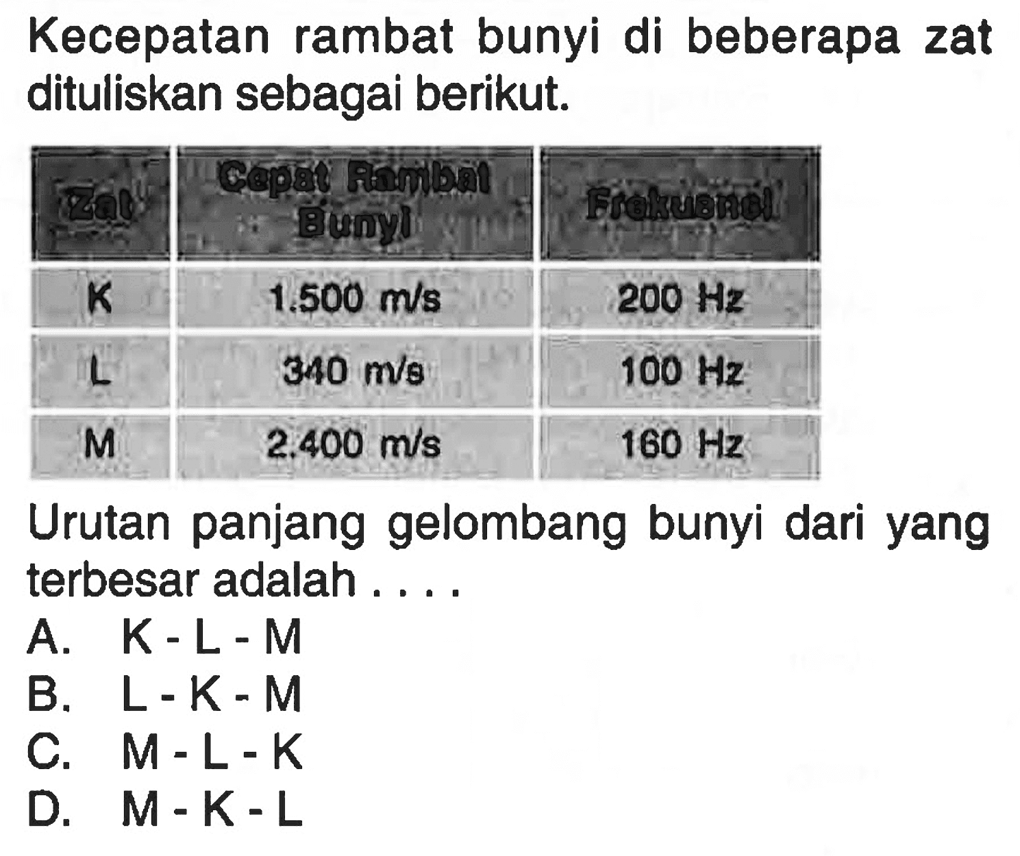 Kecepatan rambat bunyi di beberapa zat dituliskan sebagai berikut. Zat Cepat Rambat Bunyi Frekuensi K 1.500 m/s 200 Hz L 340 m/s 100 Hz M 2.400 m/s 160 Hz Urutan panjang gelombang bunyi dari yang terbesar adalah ....