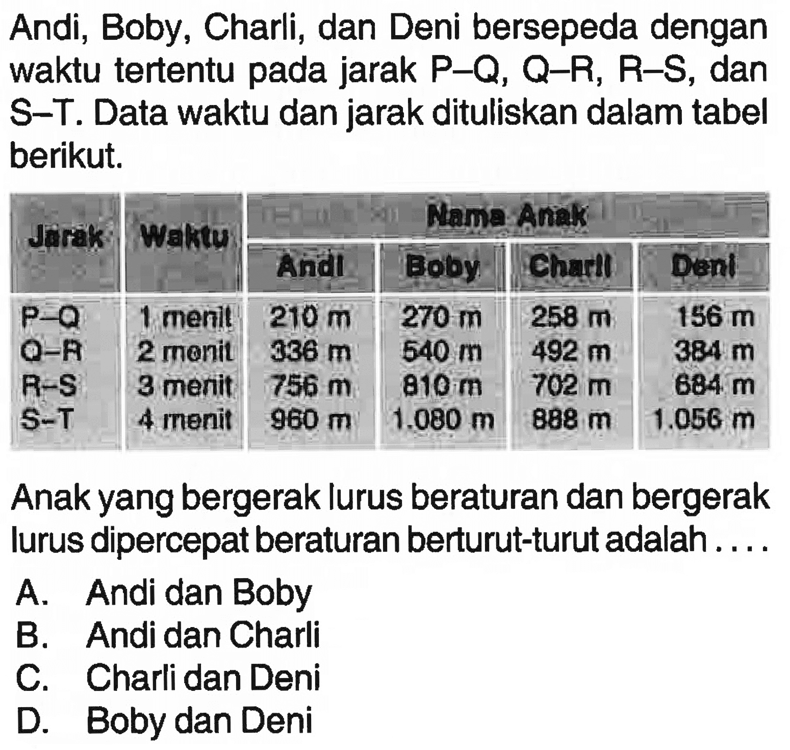 Andi, Boby, Charli, dan Deni bersepeda dengan waktu tertentu pada jarak P-Q, Q-R, R-S, dan S-T. Data waktu dan jarak dituliskan dalam tabel berikut. 
Jarak Waktu Nama Anak Andi Boby Charli Deni 
P-Q 1 menit 210 m 270 m 258 m 156 m 
Q-R 2 menit 336 m 540 m 492 m 384 m 
R-S 3 menit 756 m 810 m 702 m 684 m 
S-T 4 menit 960 m 1.080 m 888 m 1.056 m 
Anak yang bergerak lurus beraturan dan bergerak lurus dipercepat beraturan berturut-turut adalah ....