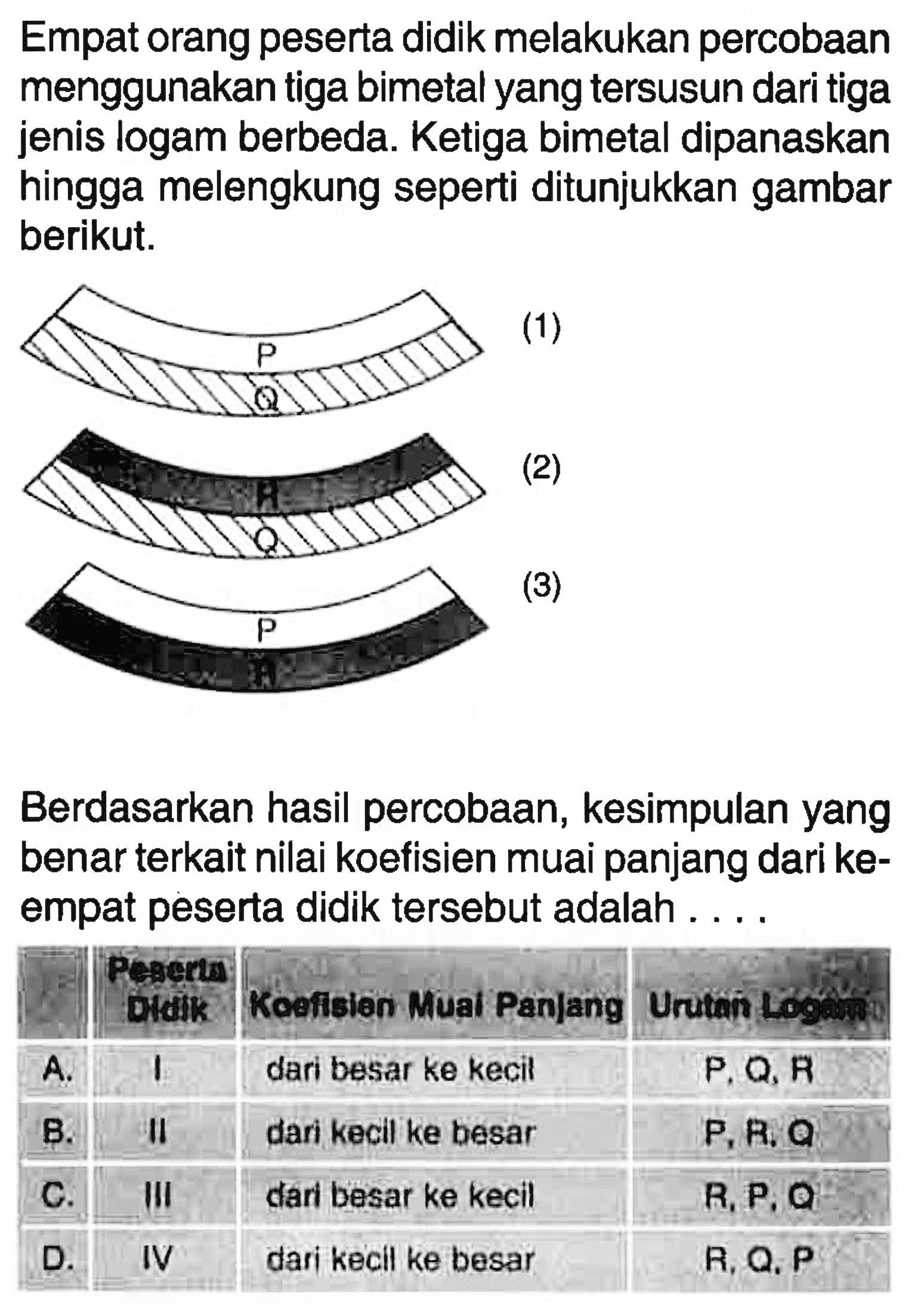 Empat orang peserta didik melakukan percobaan menggunakan tiga bimetal yang tersusun dari tiga jenis logam berbeda. Ketiga bimetal dipanaskan hingga melengkung seperti ditunjukkan gambar berikut. (1) (2) (3) Berdasarkan hasil percobaan, kesimpulan yang benar terkait nilai koefisien muai panjang dari keempat peserta didik tersebut adalah....