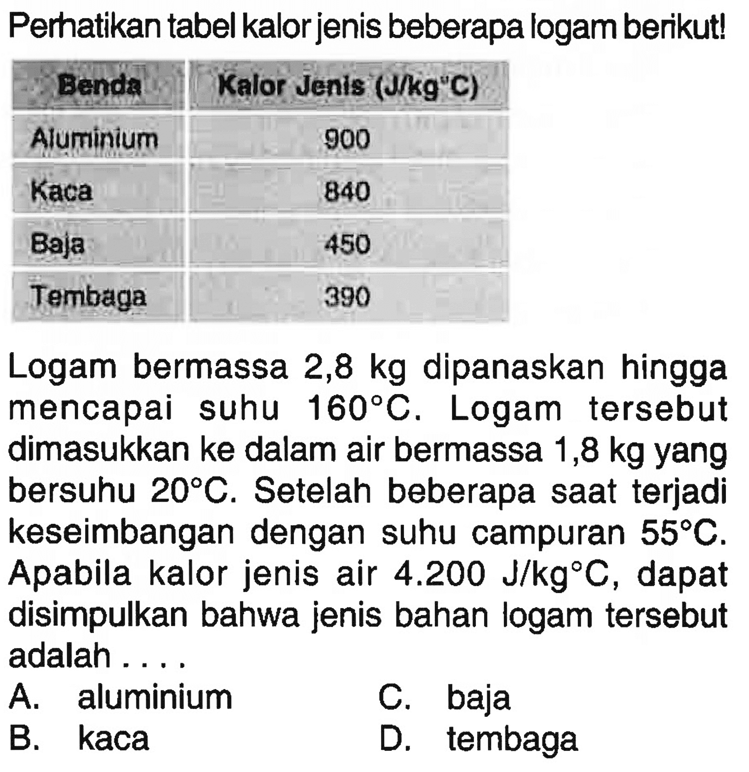 Perhatikan tabel kalor jenis beberapa logam berikut! Benda Kalor Jenis (J/kg C) Aluminium 900 Kaca 840 Baja 450 Tembaga 390 Logam bermassa 2,8 kg dipanaskan hingga mencapai suhu 160 C. Logam tersebut dimasukkan ke dalam air bermassa 1,8 kg yang bersuhu 20 C. Setelah beberapa saat terjadi keseimbangan dengan suhu campuran 55 C. Apabila kalor jenis air 4.200 J/kg C, dapat disimpulkan bahwa jenis bahan logam tersebut adalah....