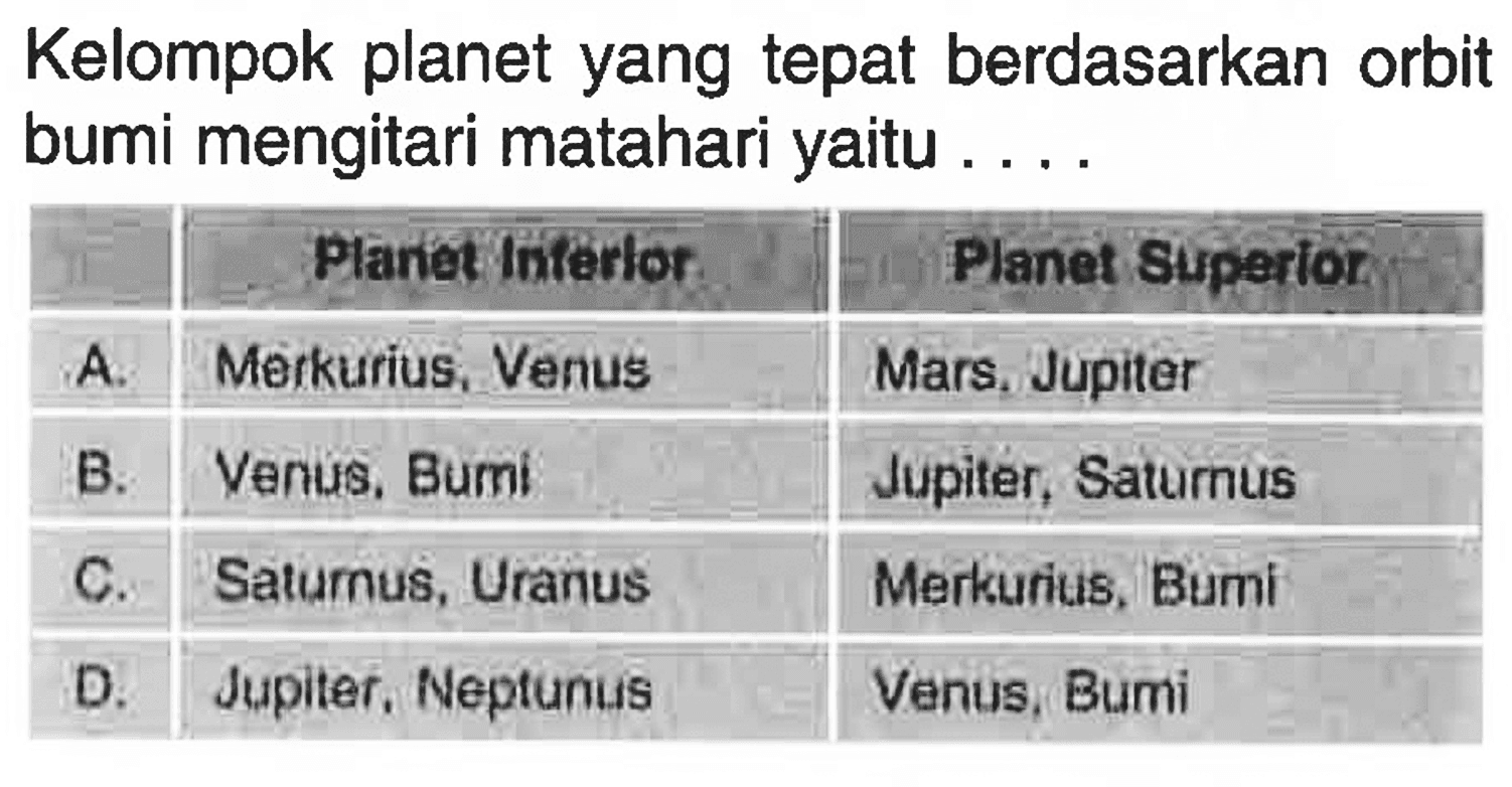 Kelompok planet yang tepat berdasarkan orbit bumi mengitari matahari yaitu .... Panet Intarlor:   Planet Supertory   A.  Merkurius, Venus  Mars, Jupiter  B.  Venus, Bumi  Jupiter, Saturnus  C.  Satumus, Uranus  Merkurius, Bumi  D.  Jupiter, Neptunus  Venus, Bumi 