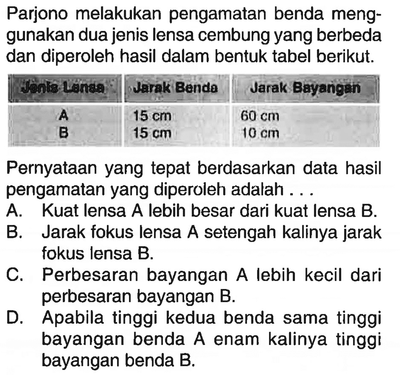 Parjono melakukan pengamatan benda menggunakan dua jenis lensa cembung yang berbeda dan diperoleh hasil dalam bentuk tabel berikut. Jenis lensa Jarak Benda Jarak Bayangan A 15 cm 60 cm B 15 cm 10 cm Pernyataan yang tepat berdasarkan data hasil pengamatan yang diperoleh adalah ... A. Kuat lensa A lebih besar dari kuat lensa B. B. Jarak fokus lensa A setengah kalinya jarak fokus lensa B. C. Perbesaran bayangan A lebih kecil dari perbesaran bayangan B. D. Apabila tinggi kedua benda sama tinggi bayangan benda A enam kalinya tinggi bayangan benda B.