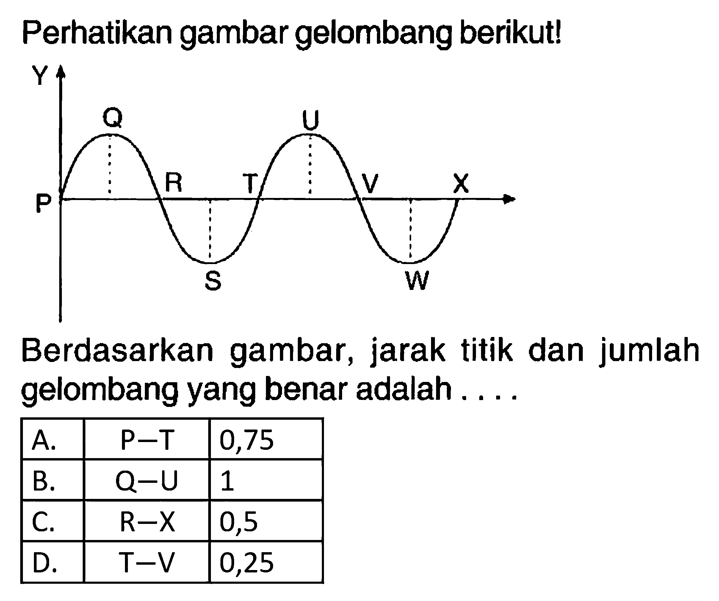 Perhatikan gambar gelombang berikut!Berdasarkan gambar, jarak titik dan jumlah gelombang yang benar adalah ....Y P Q R S T U V W X