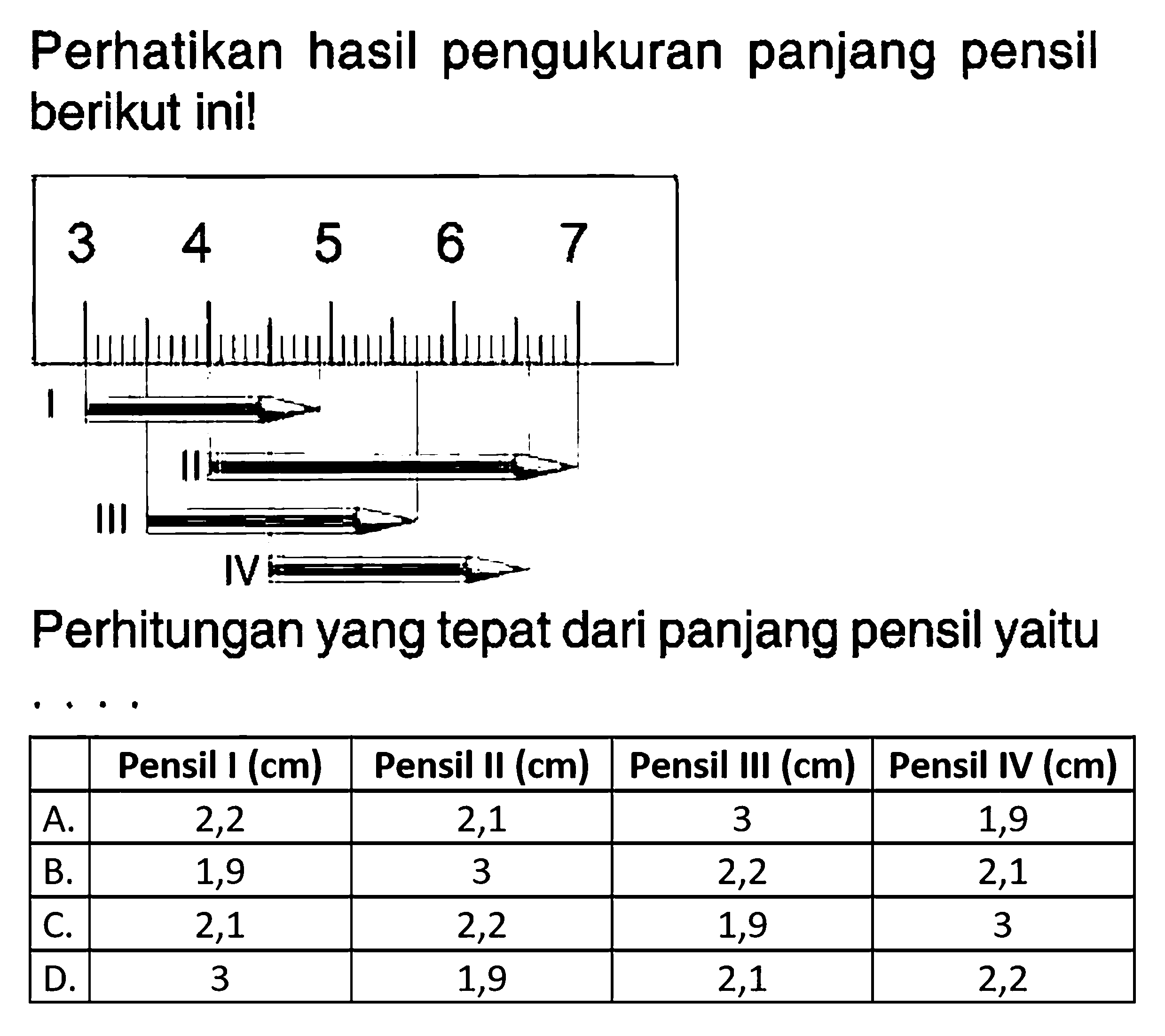 Perhatikan hasil pengukuran panjang pensil berikut ini ! Perhitungan yang tepat dari panjang pensil yaitu ....